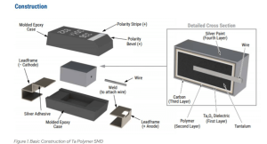 What is the difference between tantalum and normal capacitors?