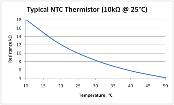 NTC Thermistor 10k