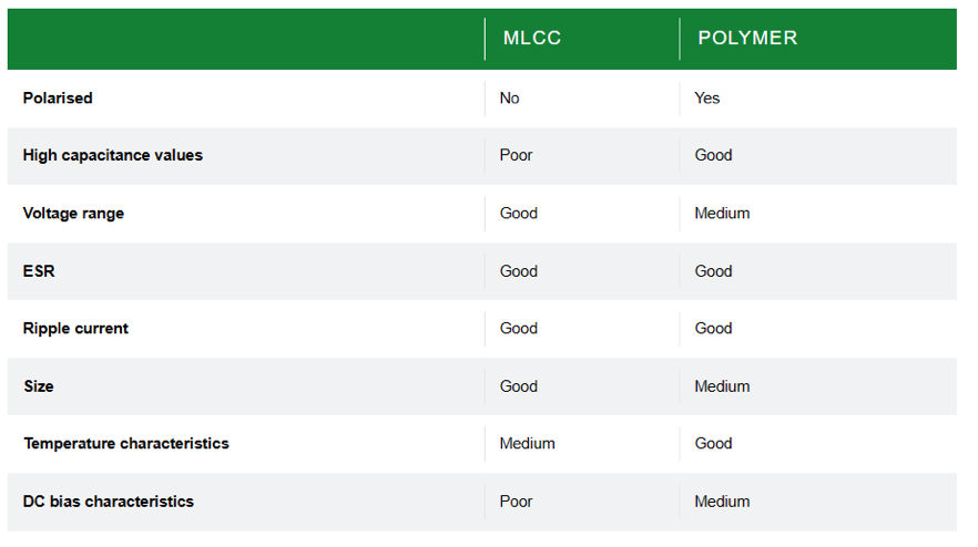 The table below summarises the differences for some of the most important parameters.